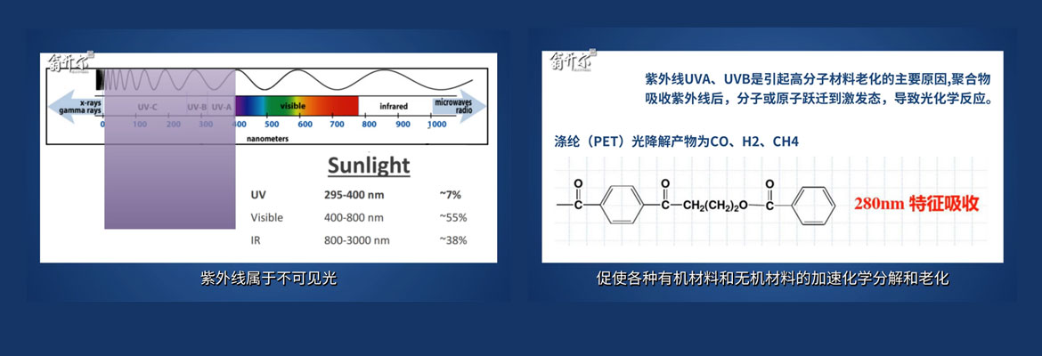 【視頻講解】老化測(cè)試原理：如何模擬太陽光對(duì)材料的影響