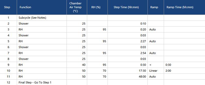 Q-fog鹽霧試驗(yàn)箱用于Volvo VCS 1027,1449鹽霧測試的流程